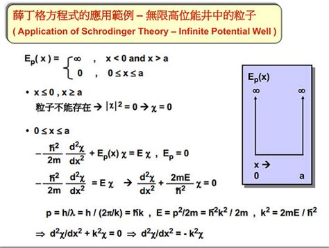 位能井|課程: 基礎量子力學(一)/姚珩